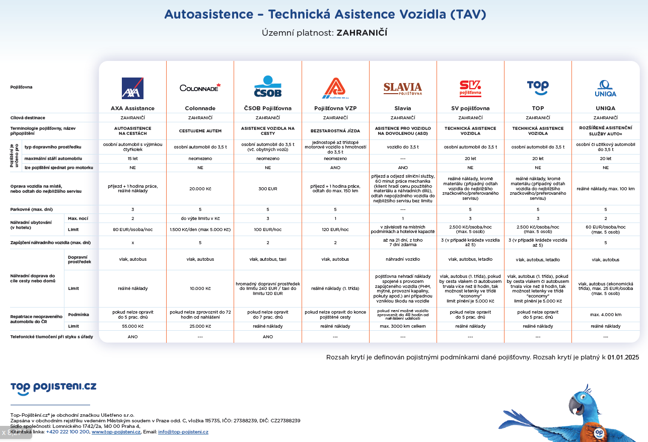 technick asistence vozidla